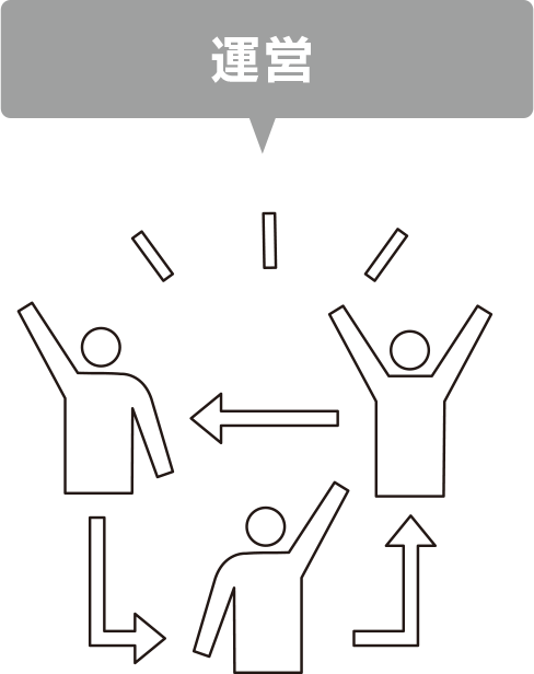 運営